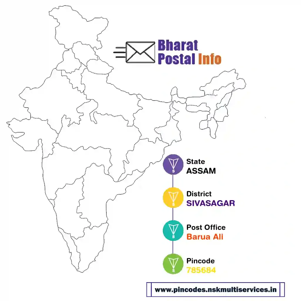 assam-sivasagar-barua ali-785684